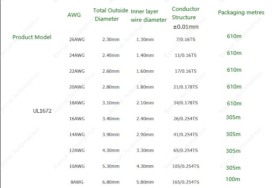 18AWG Brown 610M